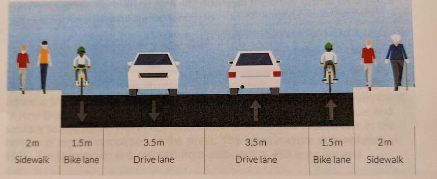 Marinas, fire hoses and pickleball.  Departments put forward Capital wish list