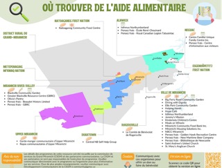 Food Security Resource
