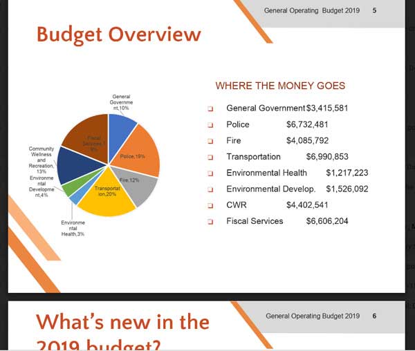 Increased tax assessments keep up with city spending